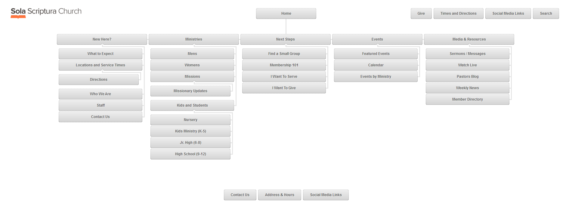 Visual Site Map